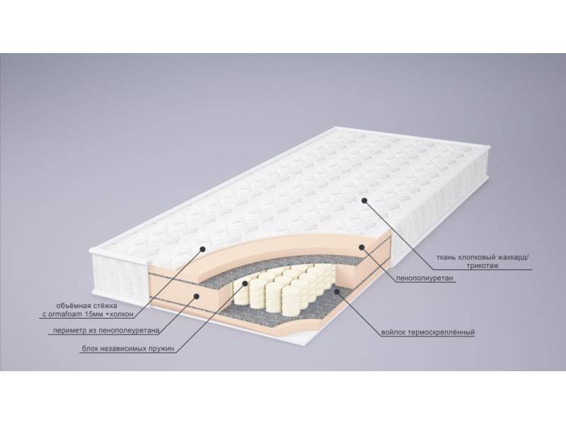 матрас корнелия tfk в Череповце