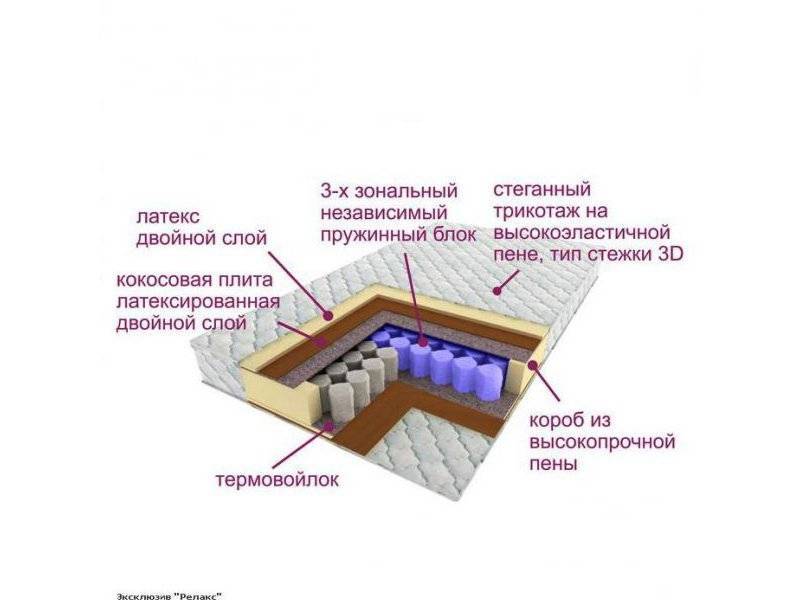 матрас трёхзональный эксклюзив-релакс в Череповце