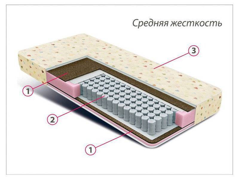 матрас детский мини плюс в Череповце