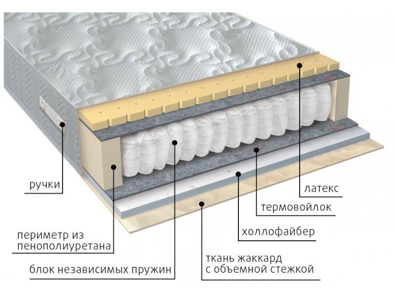 матрас комфорт combi в Череповце