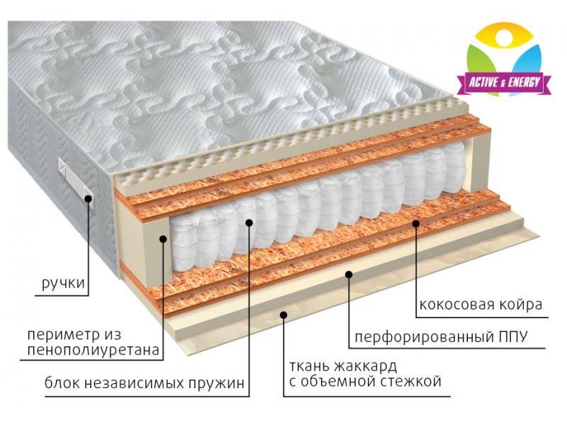 матрас с независимым блоком тонус микс в Череповце