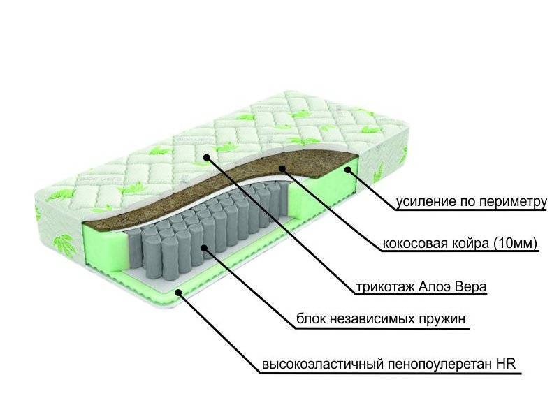 двухсторонний матрац с различной жесткостью сторон dream в Череповце