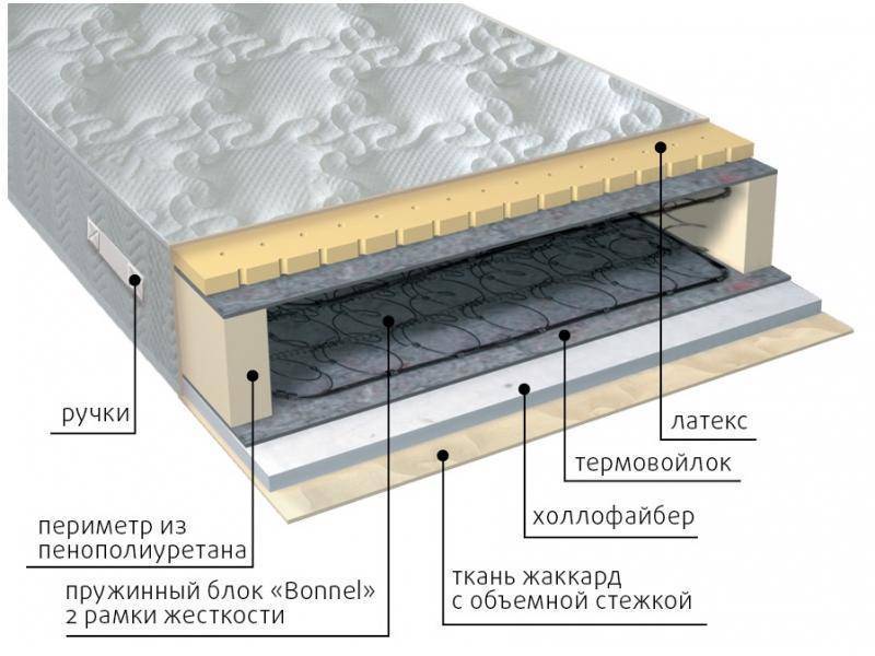 матрас элит combi в Череповце