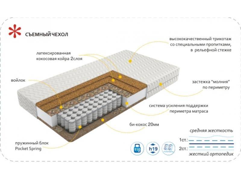 матрас imperial hard в Череповце