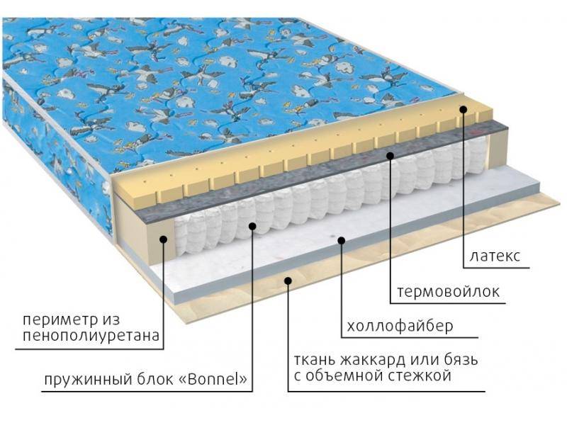 матрас детский малыш (холло-латекс) в Череповце