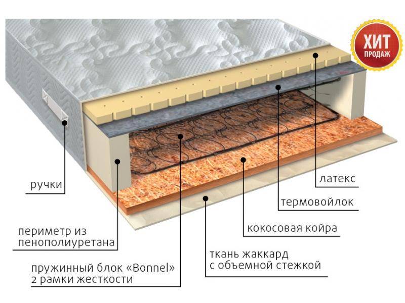 матрас элит сезон латекс в Череповце