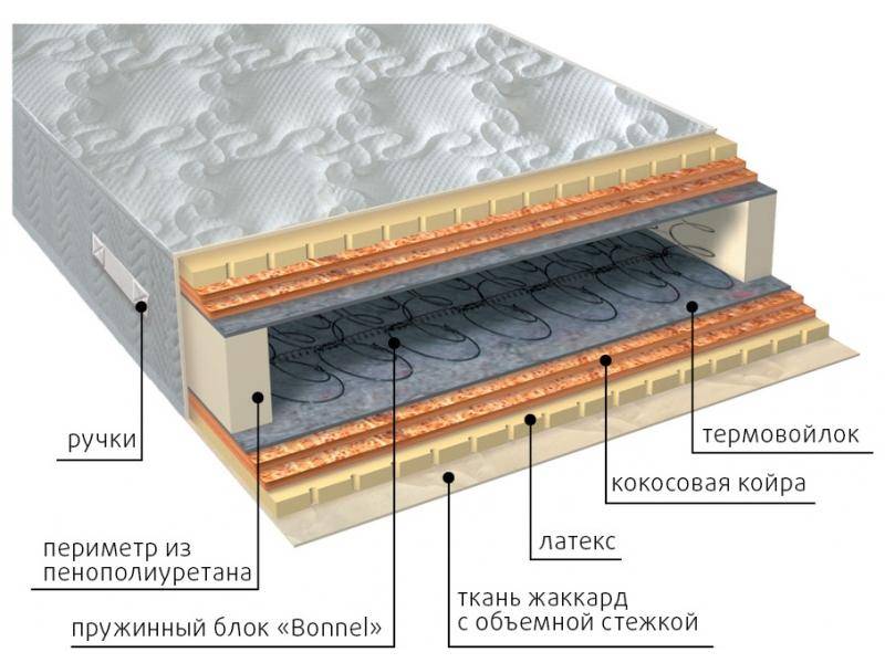 матрас элит латекс double плюс в Череповце