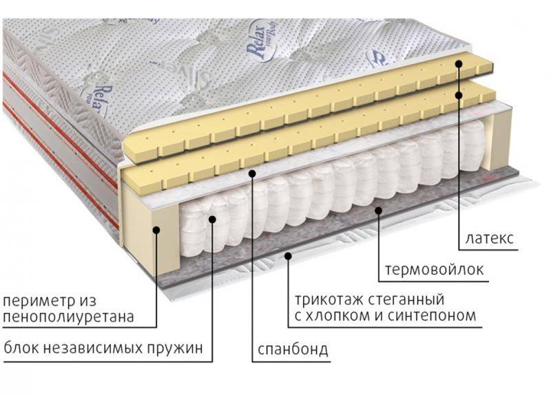 матрас с блоком пружин деметра в Череповце