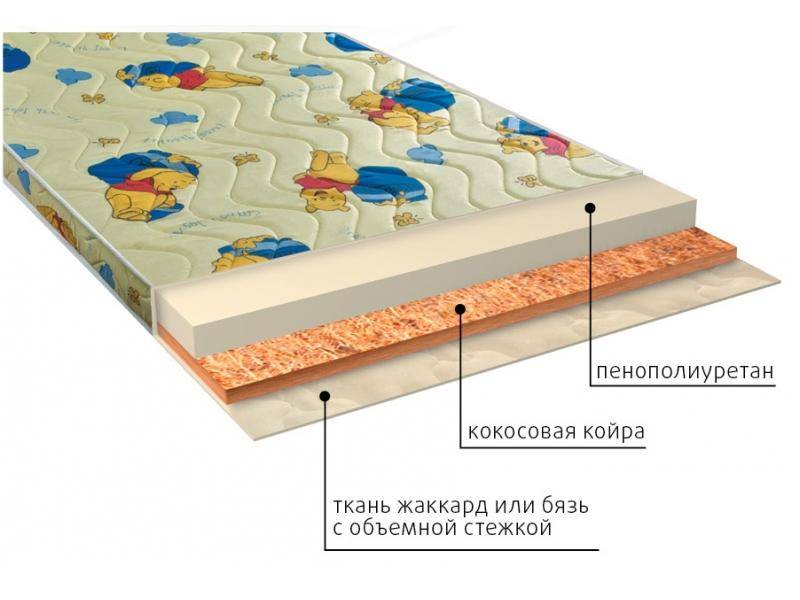 матрас умка (ппу) детский в Череповце