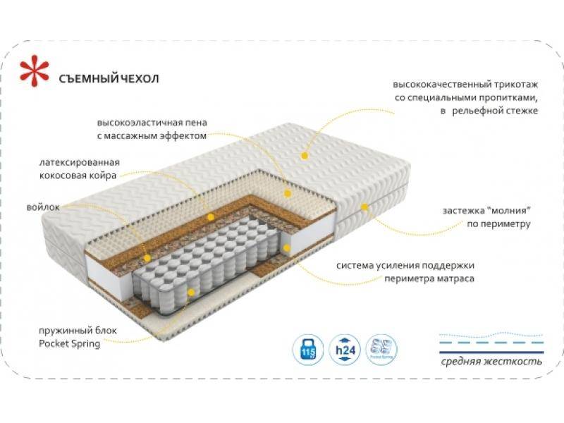 матрас imperial rest в Череповце