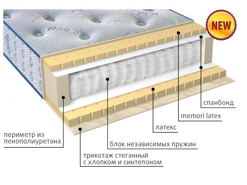 современный матрас эгертон в Череповце