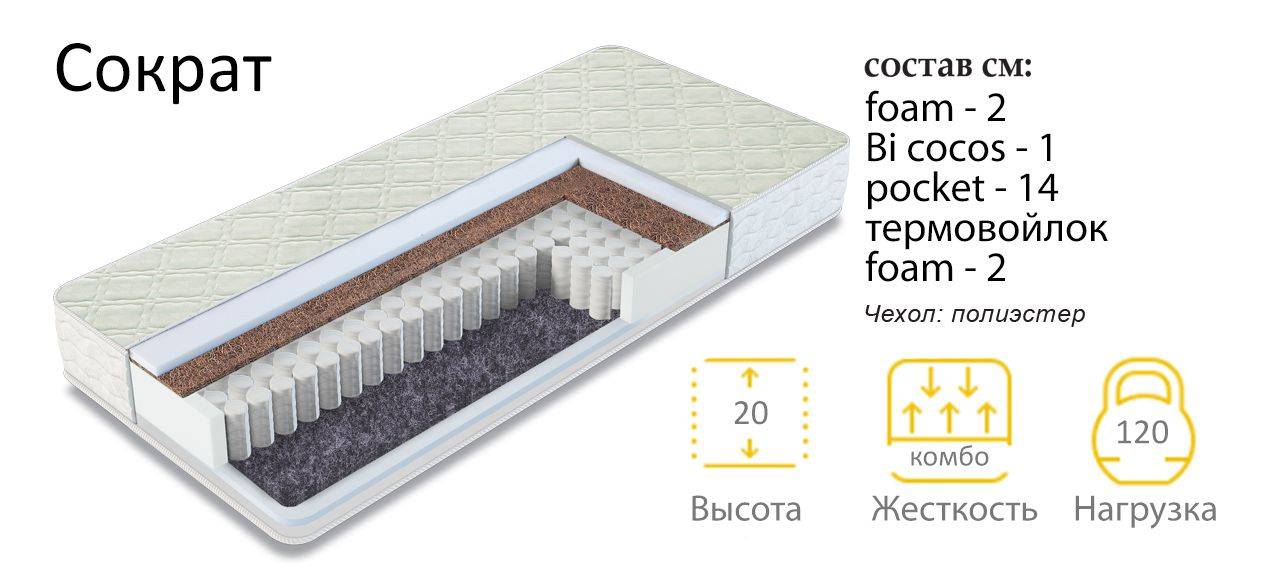 матрас сократ в Череповце