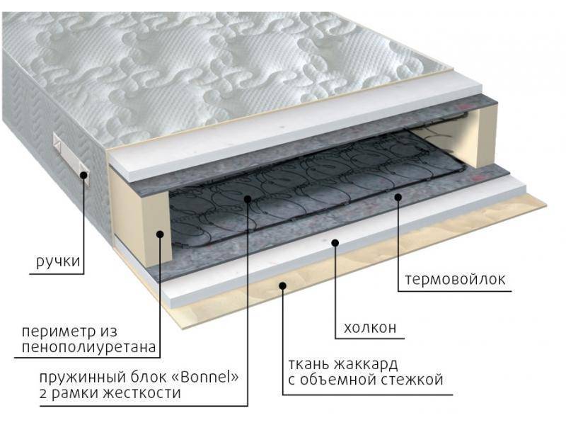 матрас элит холло в Череповце