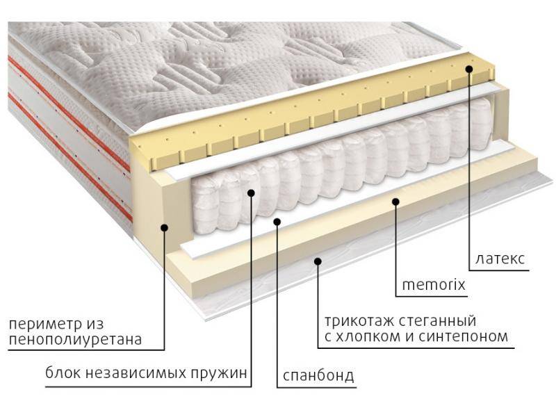 матрас высокий афина в Череповце