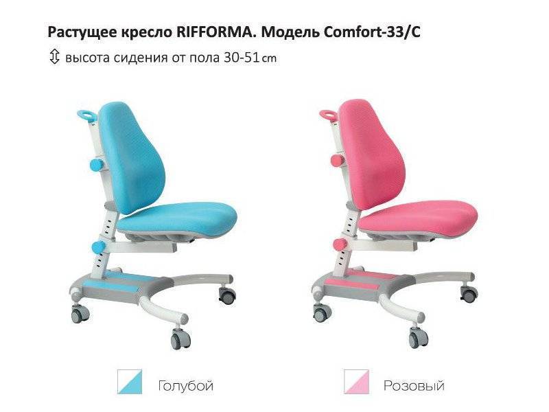 растущий стул-кресло comfort 33c в Череповце