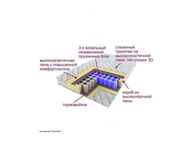 матрас трёхзональный эксклюзив-позитив в Череповце