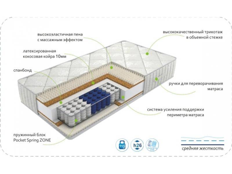 матрас dream rest zone в Череповце