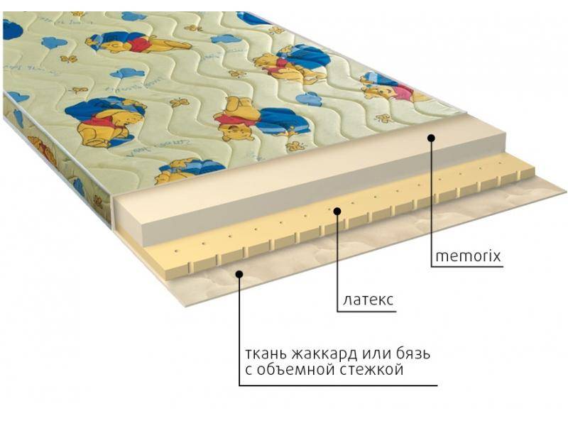 матрас детский карапуз в Череповце