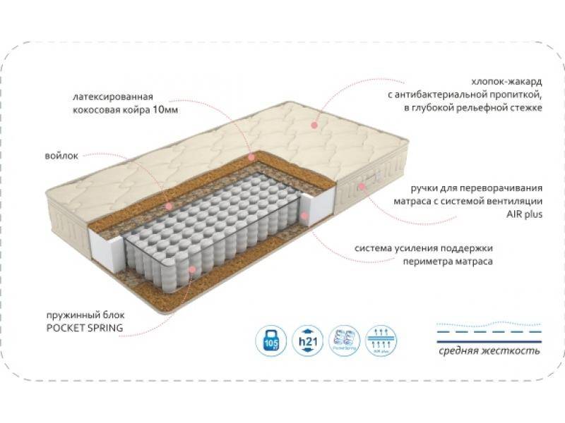 матрас comfort vanda bio plus в Череповце