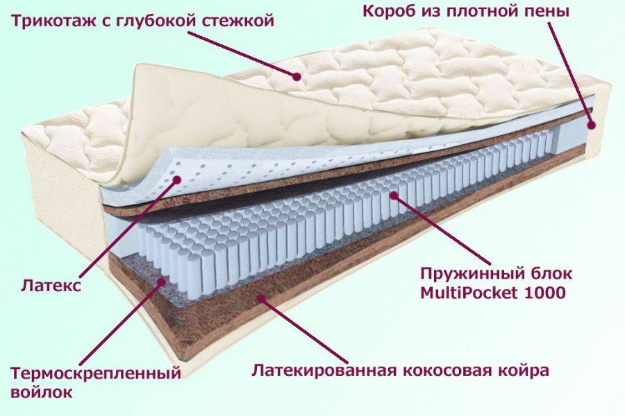 матрас охтинский серия белые ночи в Череповце