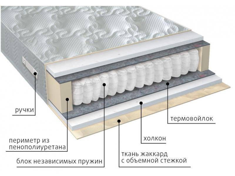 матрас жаккард комфорт холло в Череповце