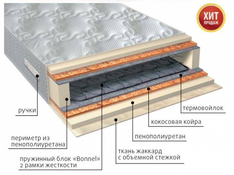 матрас элит плюс в Череповце