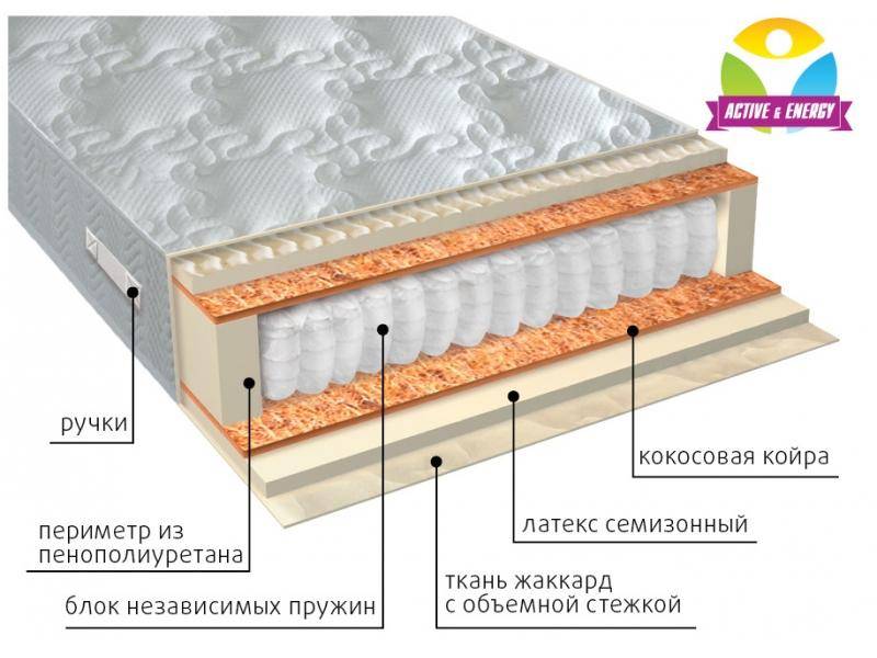 матрас с независимым блоком актив плюс в Череповце