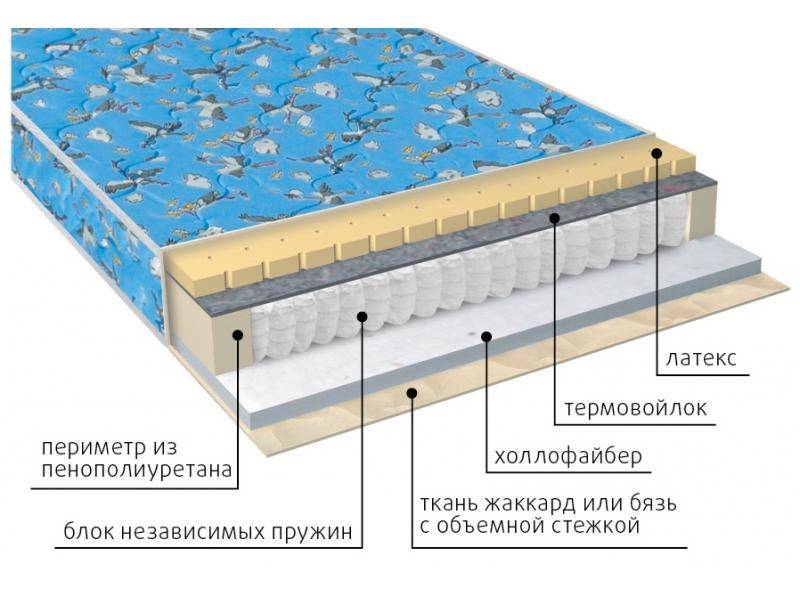 матрас детский фунтик (холло-патекс) в Череповце