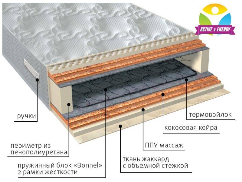 матрас пружинный лайф микс в Череповце