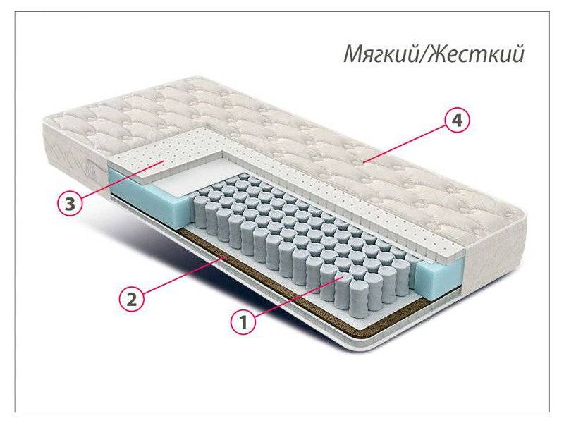 матрас люкс латекс-кокос в Череповце