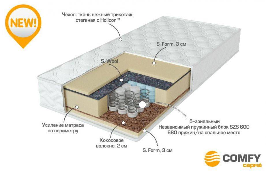 матрас с независимыми пружинами energy в Череповце