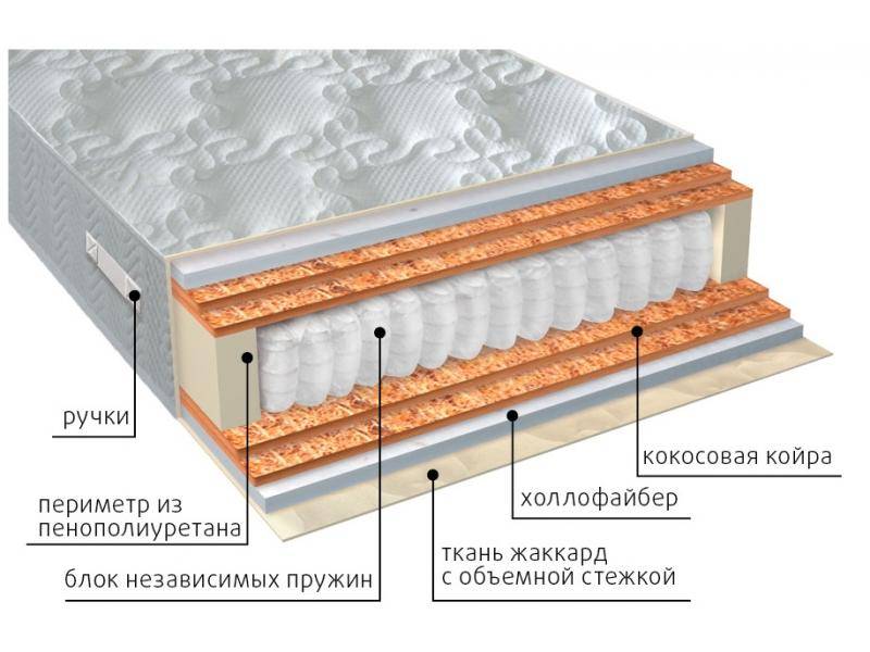 матрас мульти струтто double плюс в Череповце