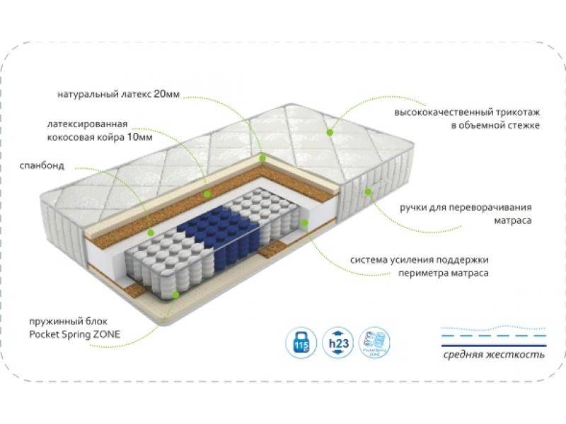 матрас dream luxery zone в Череповце