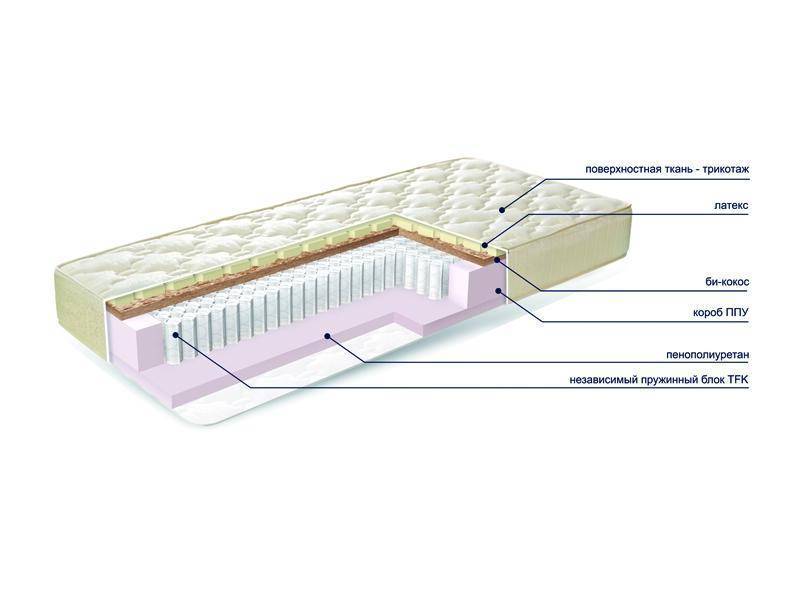 матраc mysterybio new в Череповце
