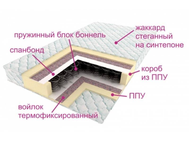 матрас ортопедический контраст в Череповце