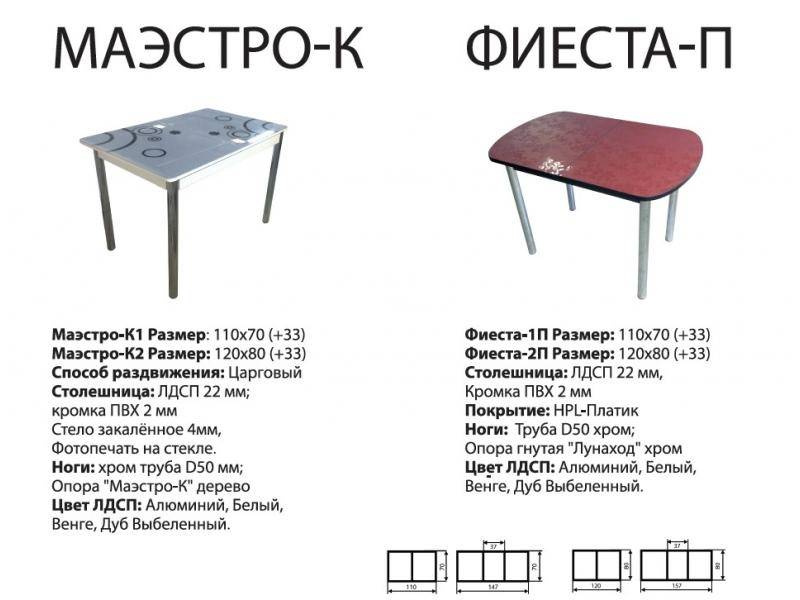 стол фиеста п в Череповце