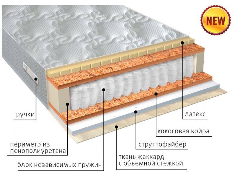 матрас комфорт combi плюс в Череповце