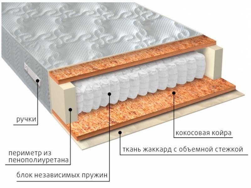 матрас мульти био в Череповце