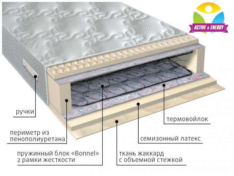 матрас интенсив пружинный в Череповце