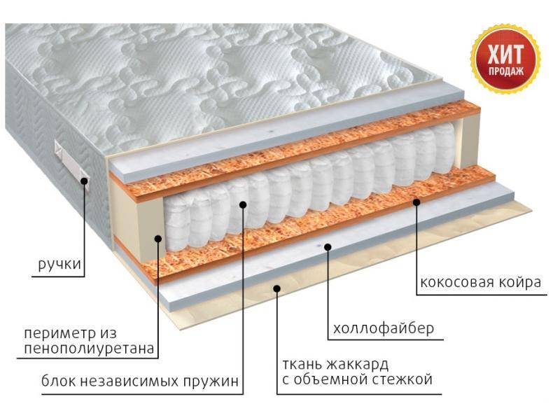 матрас мульти струтто плюс в Череповце