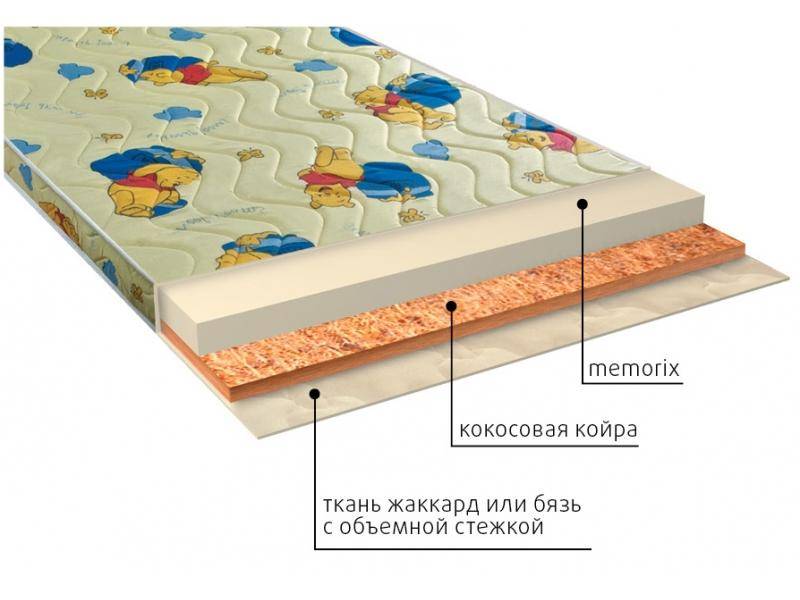 матрас детский умка (memorix) в Череповце