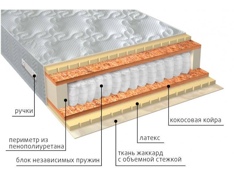 матрас мульти латекс плюс в Череповце