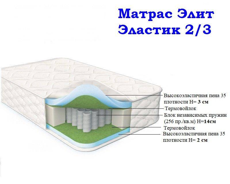 матрас морфей элит эластик 2/3 в Череповце