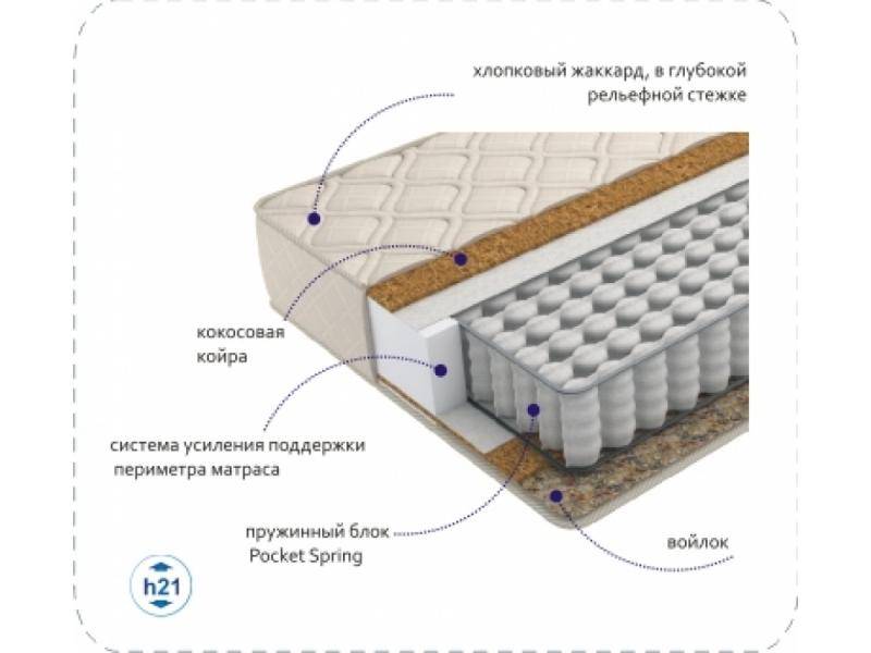 матрас compact cocos tfk в Череповце