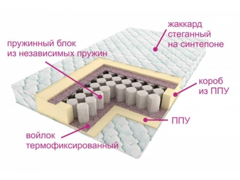 матрас комфорт лайт в Череповце