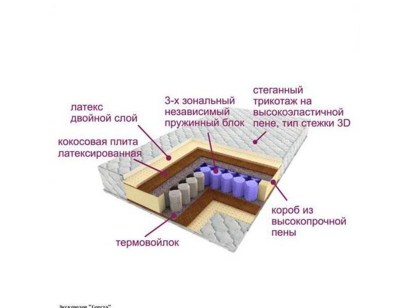 матрас трёхзональный эксклюзив-сиеста в Череповце